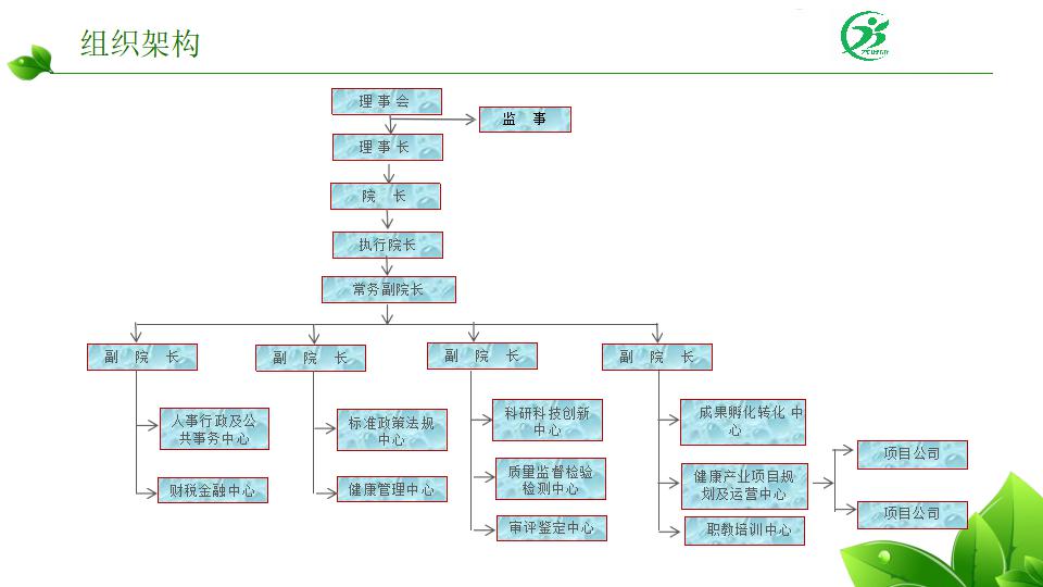 广东省现代健康产业研究院简介_06.jpg